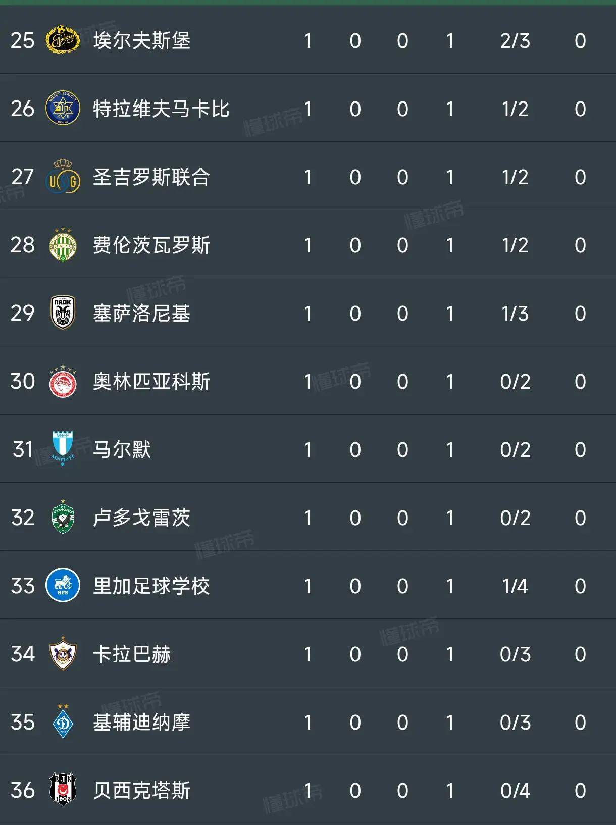 关于热刺在主场力克对手,积分榜逐渐上升的信息 关于热刺在主场力克对手,积分榜逐渐上升的信息