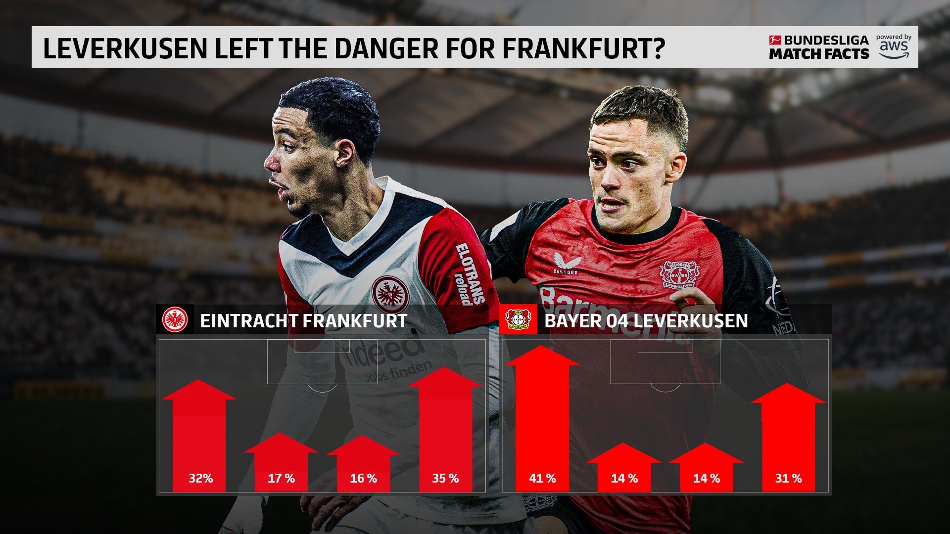 关于勒沃库森遭遇平局,战绩略显疲软的信息 关于勒沃库森遭遇平局,战绩略显疲软的信息