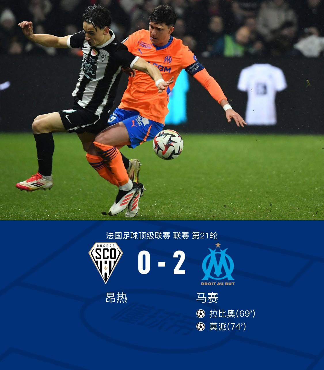 里昂客场不敌克莱蒙,榜首之战落败 里昂客场不敌克莱蒙,榜首之战落败