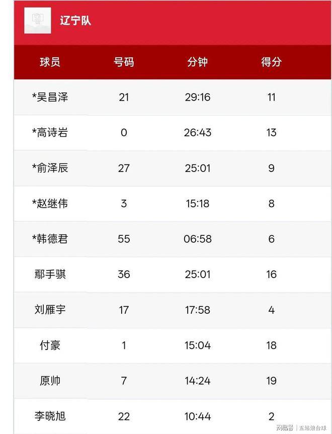 关于胜负已分!选手稳操胜券领先对手的信息 关于胜负已分!选手稳操胜券领先对手的信息