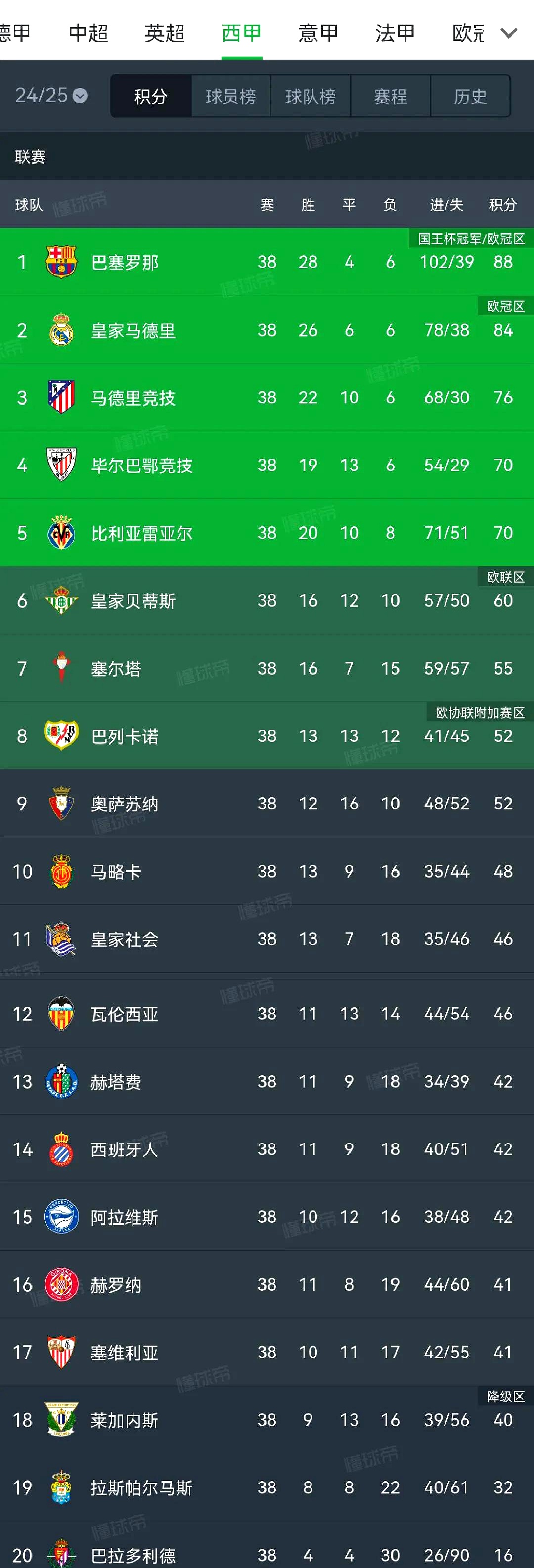 B体育体育官网-球队赛季末登顶积分榜，实力得到肯定