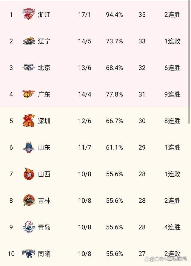 富力胜人和,四连胜,全力冲击积分榜前列的简单介绍 富力胜人和,四连胜,全力冲击积分榜前列的简单介绍